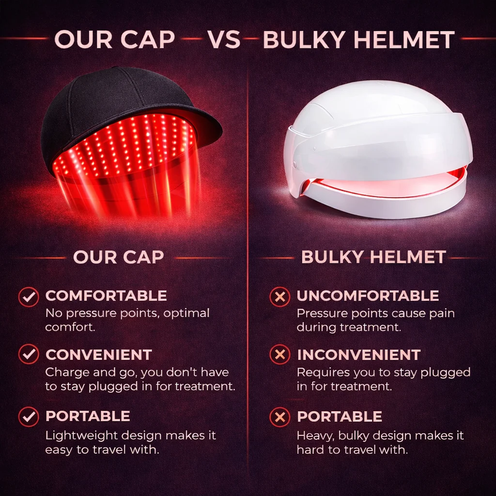 Red Light Therapy Cap