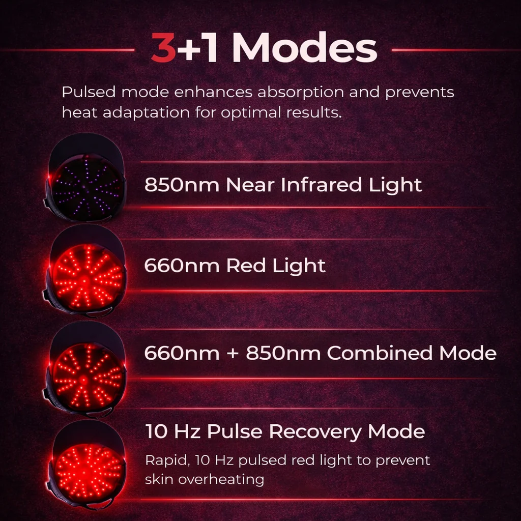 Red Light Therapy Cap